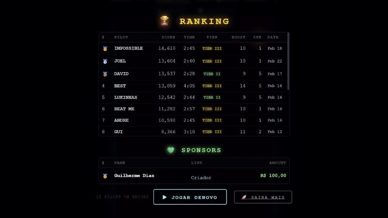 Tela de ranking global do Navistron mostrando os melhores jogadores